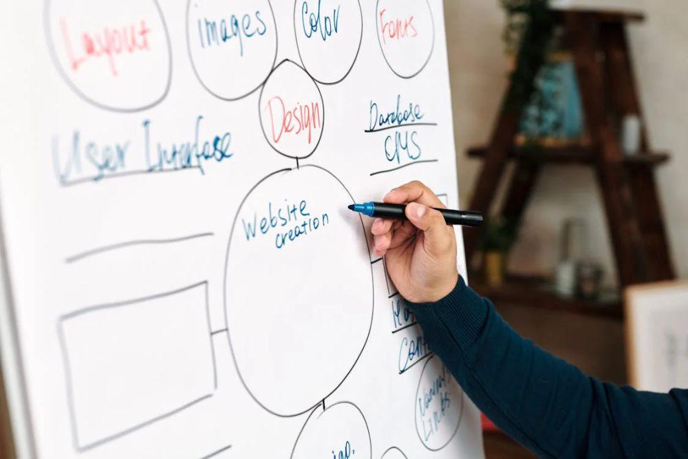 Apa Itu Mind Mapping? Teknik Efektif untuk Memecahkan Masalah