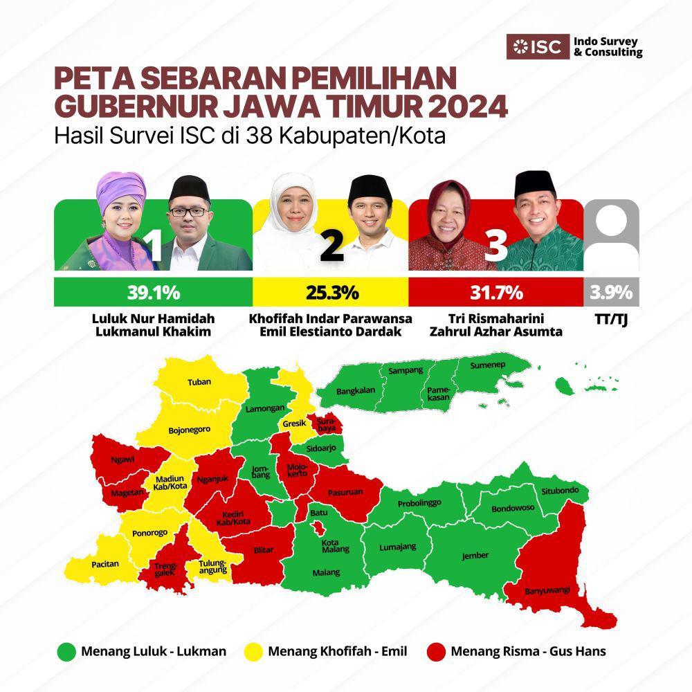 Beda dengan Lembaga Survei Lain, ISC Rilis Paslon Luman Tertinggi
