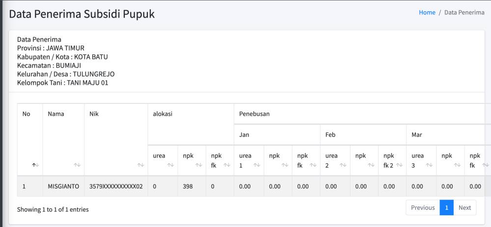 Petani bisa melakukan cek secara mandiri melalui situs Cek Data Subsidi Kementan (pupukbersubsidi.pertanian.go.id)