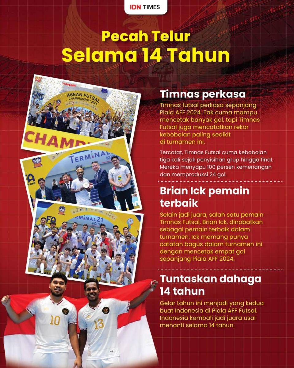 Infografis Timnas Futsal juara Piala AFF 2024 (IDN Times / Aditya Pratama)