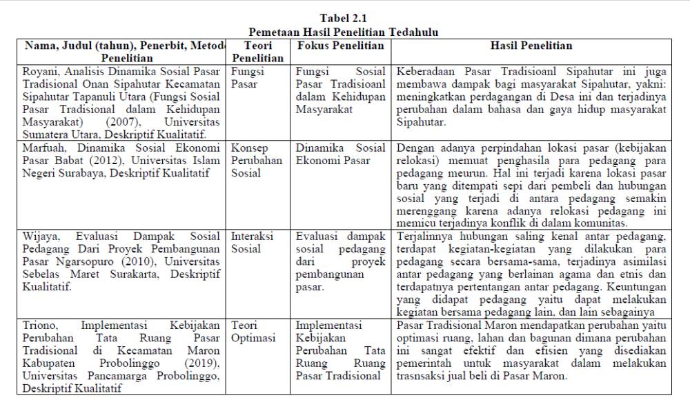 Contoh kajian pustaka. (Universitas Sebelas Maret/IIndra Wijaya)