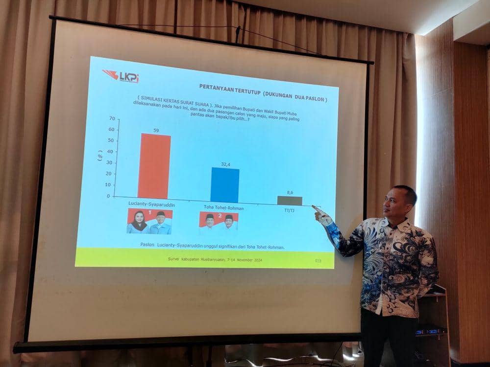 H-10 Pencoblosan, Survei: Kedua Paslon Muba Selisih Jauh