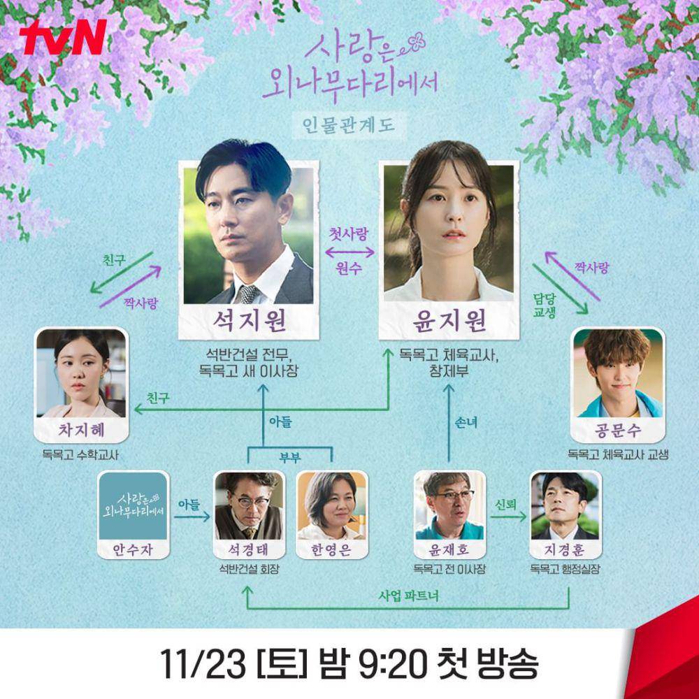 deretan pemain drama Love Your Enemy (dok. tvN/Love Your Enemy)