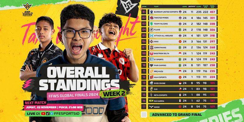 2 Tim Indonesia Lolos ke Grand Finals FFWS Global Finals 2024 Brasil!