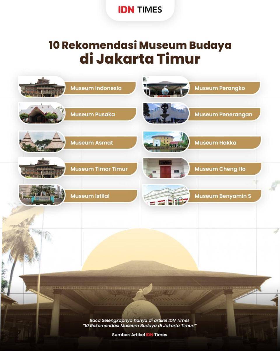Infografis museum budaya di Jakarta Timur (IDN Times/Muhammad Surya)