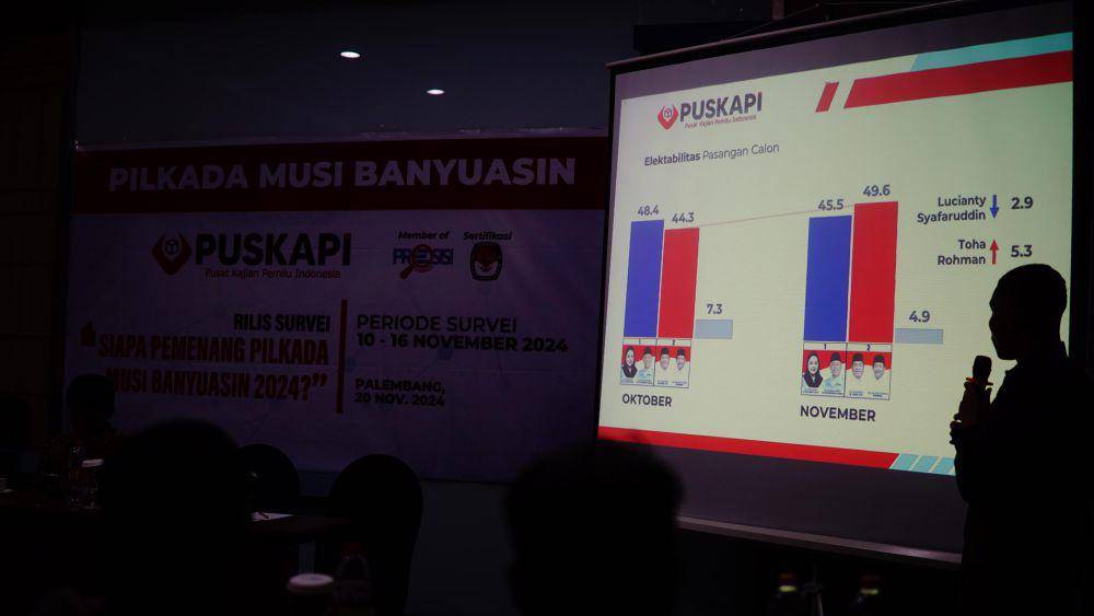 Rilis hasil survei Pusat Kajian Pemilu Indonesia (PUSKAPI) tentang Pilkada Muba 2024 pada Rabu (20/11/2024). (Dok. PUSKAPI)