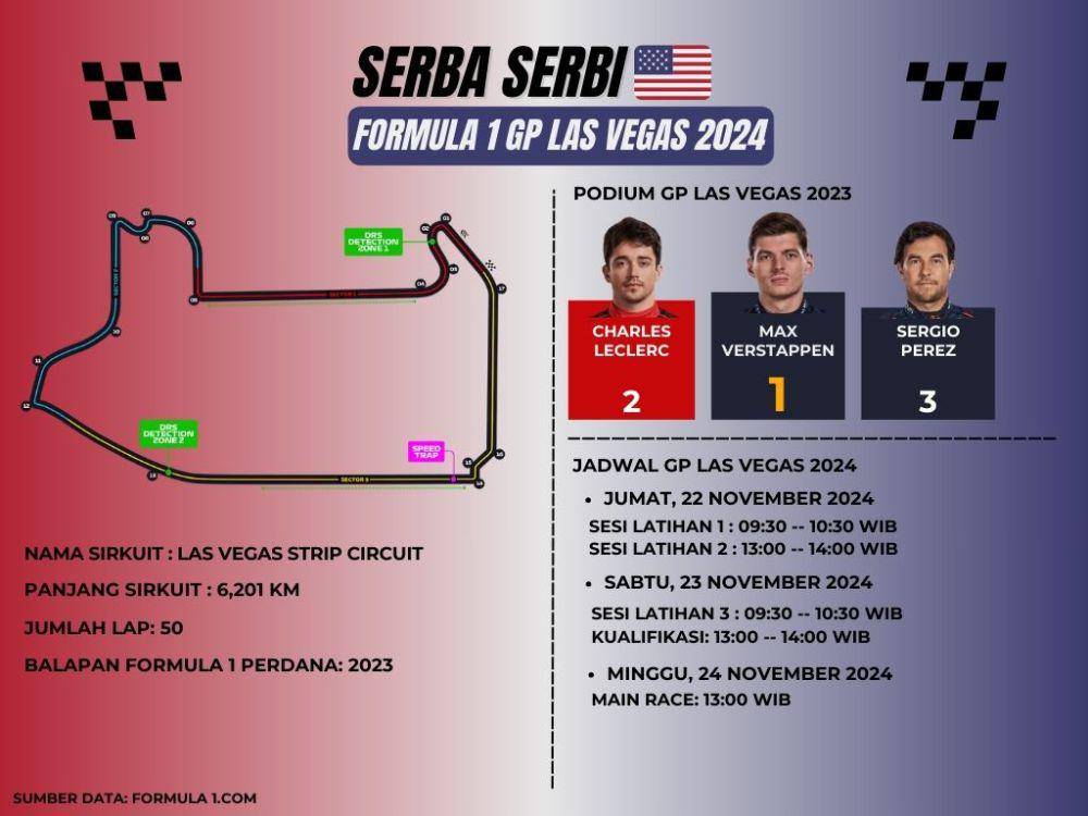 infografis serba-serbi Formula 1 GP Las Vegas 2024 (formula1.com)