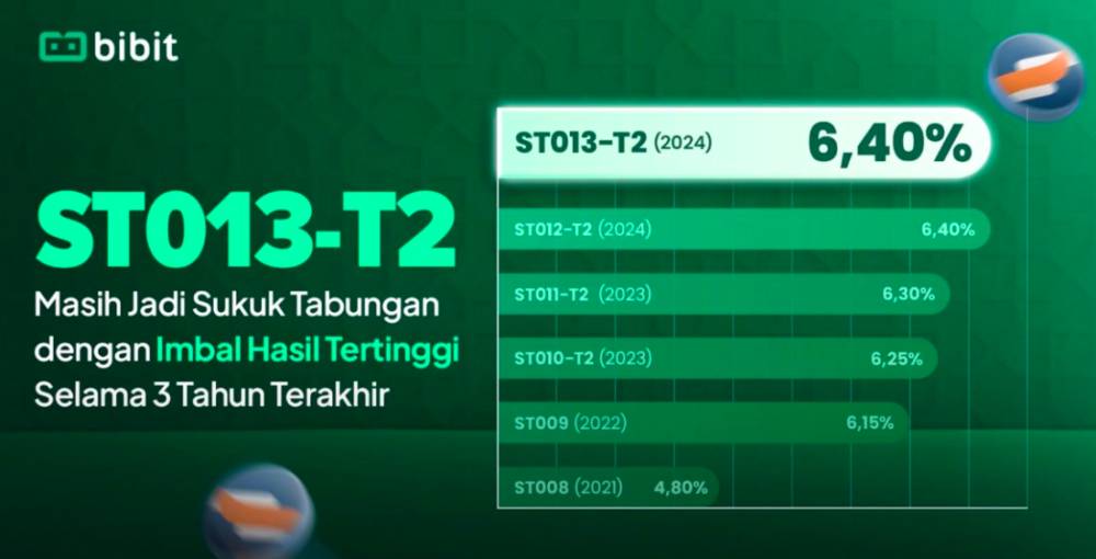 ST013-T2 (Dok. bibit)
