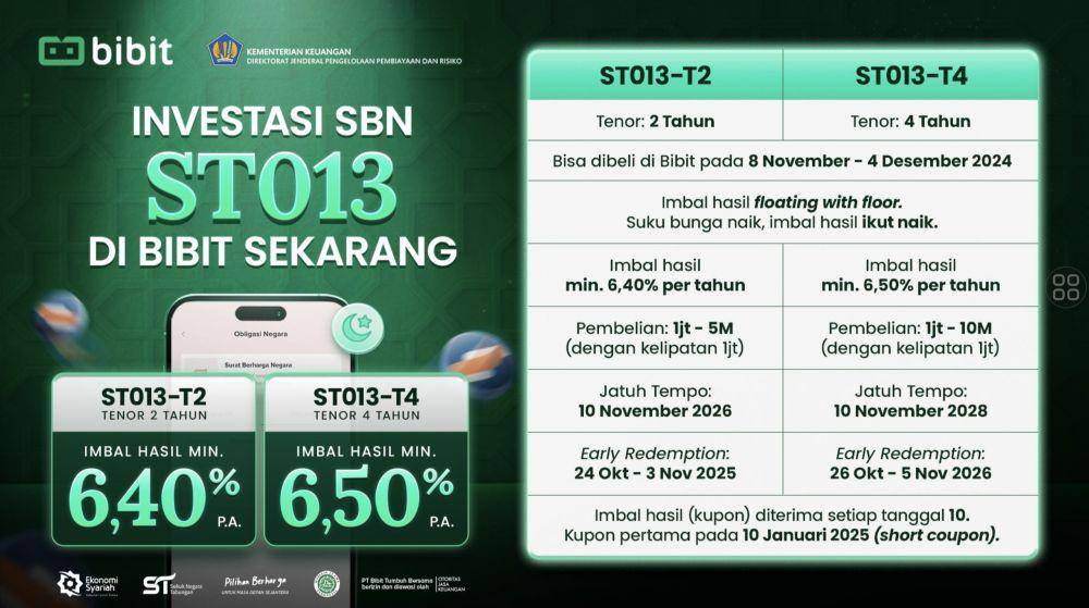 Kemudahan pembelian dan likuiditas SBN ST013 (Dok. bibit)