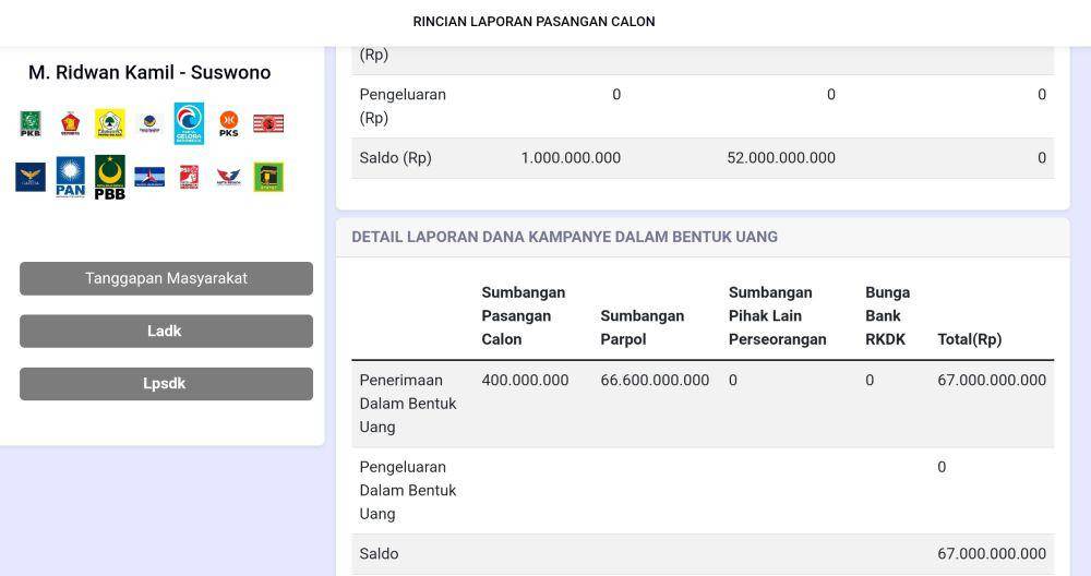 Pencatatan soal sumbangan dana kampanye paslon RIDO. (Tangkapan layar situs KPU)