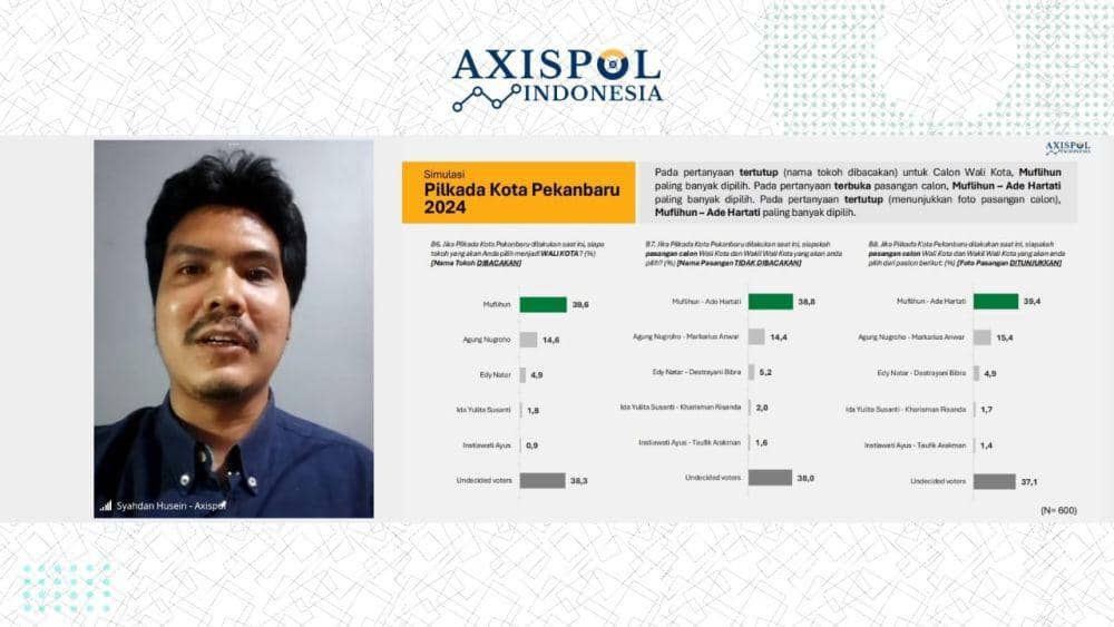 Hasil survei Axispol Indonesia untuk Pilkada Pekanbaru (Dok. Axispol)