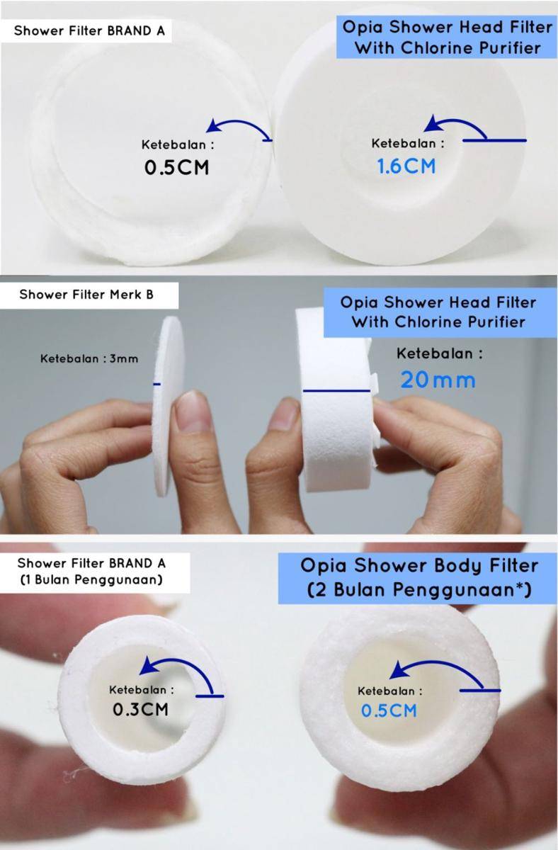 Salah satu keunggulan filter air OPIA untuk air yang lebih aman. (Dok. OPIA)