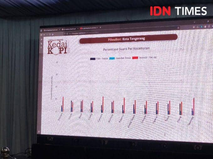 IDN Times/Maya Aulia Aprilianti