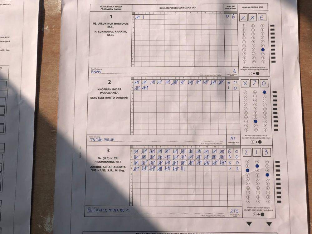 Risma-Gus Hans Unggul di TPS Tempat Emil Nyoblos