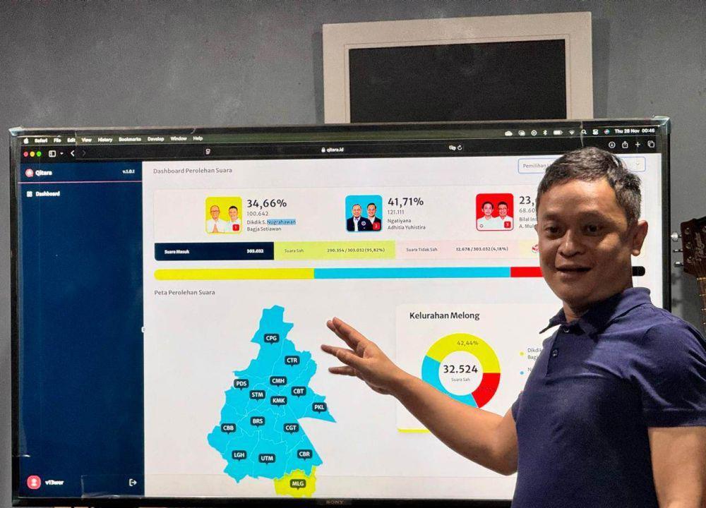 Real Count Tim: Ngatiyana-Adhitia Klaim Unggul Telak di Pilkada Cimahi
