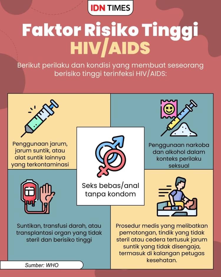Kasus HIV di Indonesia di 2025 Capai 564 Ribu, Jakarta Masuk Zona Merah ...