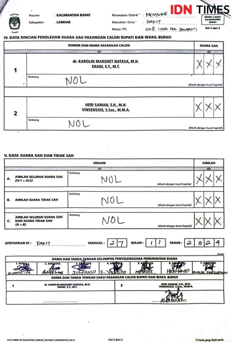 1 dusun di Landak, Kalbar serentak golput. (IDN Times/istimewa).