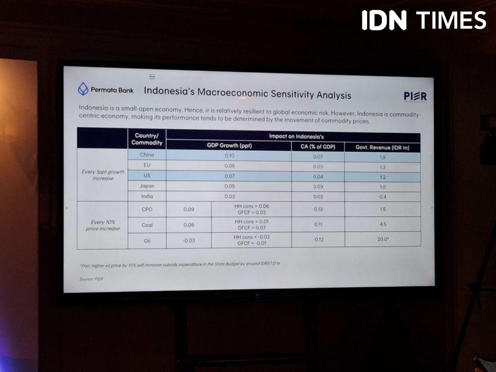 RnD Bisa Jadi Alat Pertumbuhan Ekonomi Indonesia