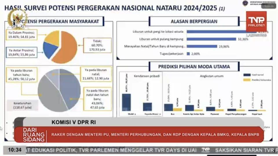 Potensi pergerakan masyarakat selama Nataru. (youtube.com/TV Parlemen)