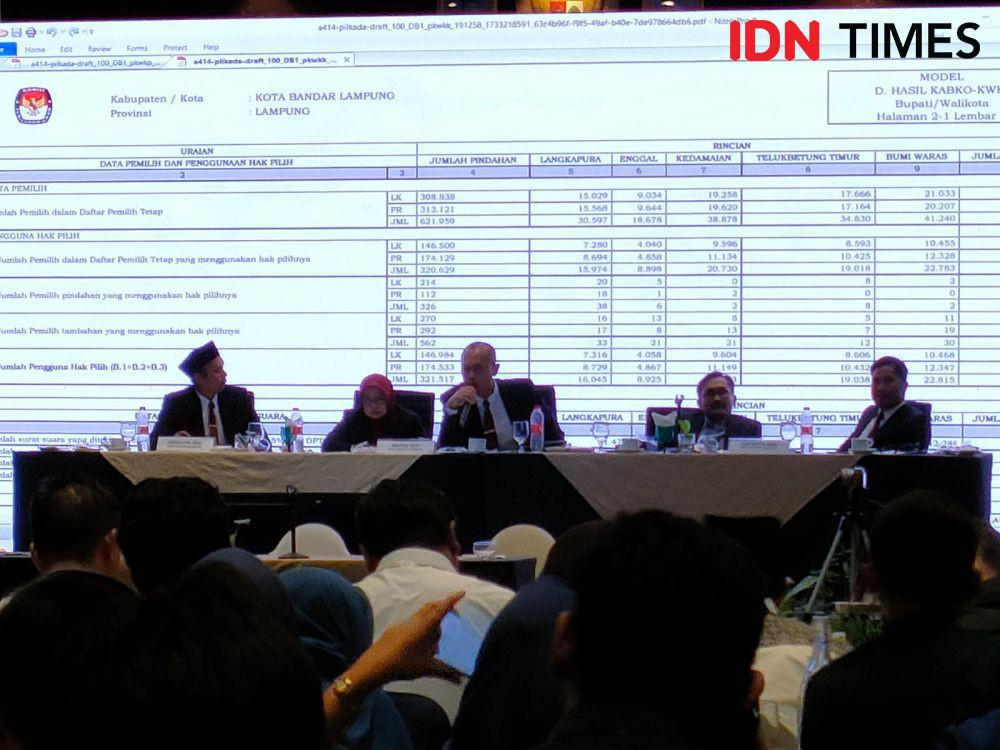 Eva-Deddy Unggul Telak Pilkada Bandar Lampung 2024
