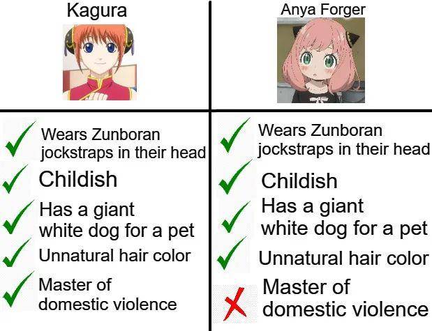 potret meme Kagura (reddit.com/user/no_longer_huhman)