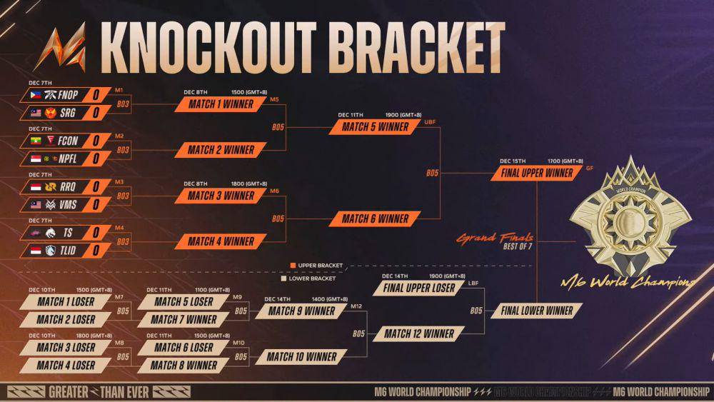 Hasil drawing babak knockout M6 World Champoinship 2024 (YouTube.com/MPL Indonesia)