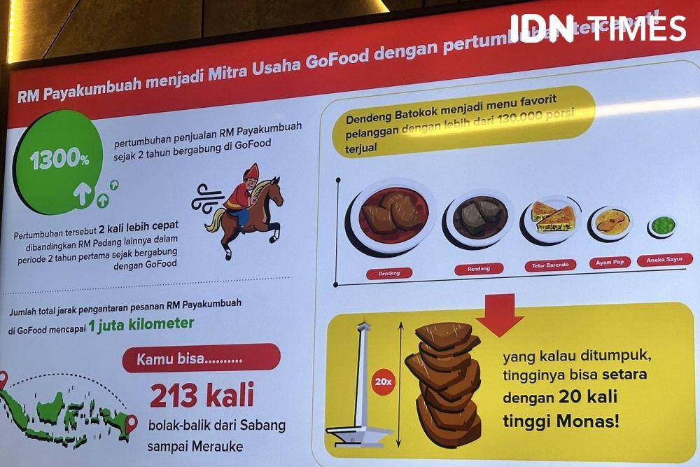 Sovan Ganguly - Head of Sales Gojek, Arief Muhammad - Entrepreneur dan Pemilik Rumah Makan Padang Payakumbuah. Memberikan Apresiasi untuk driver yang Paling Banyak Mengantar Pesanan Resto Payakumbuah. (IDN Times/Mila Karlina)