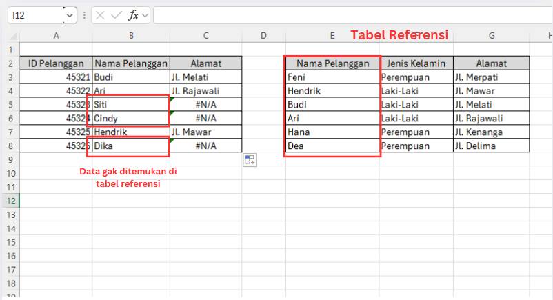 contoh hasil rumus VLOOKUP muncul kode error #N/A (dok. pribadi/Diyah Esti Cahyo Pertiwi)