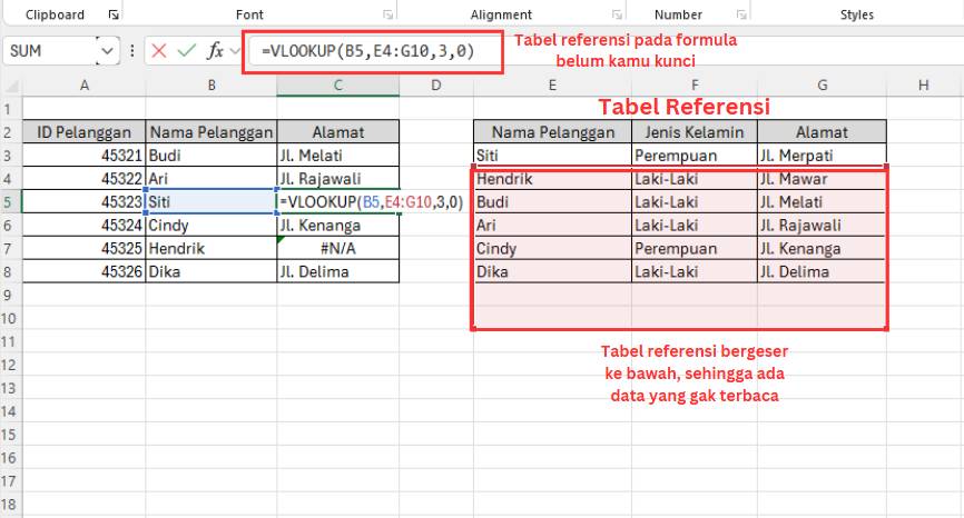 contoh hasil rumus VLOOKUP muncul kode error #N/A (dok. pribadi/Diyah Esti Cahyo Pertiwi)