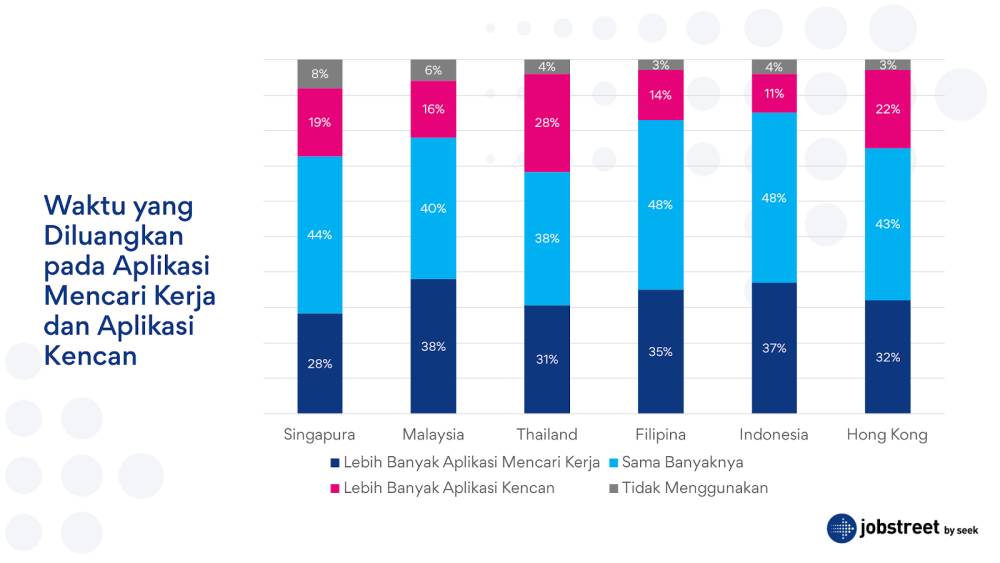 hasil survei SEEK (dok. SEEK)