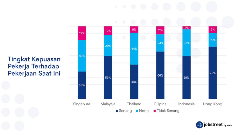 hasil survei SEEK (dok. SEEK)