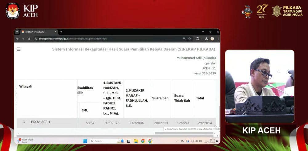 Rapat Pleno Terbuka Rekapitulasi Hasil Penghitungan Perolehan Suara di Tingkat Provinsi Pemilihan Kepala Daerah (Pilkada) 2024. (Tangkap layar YouTube KIP Aceh)