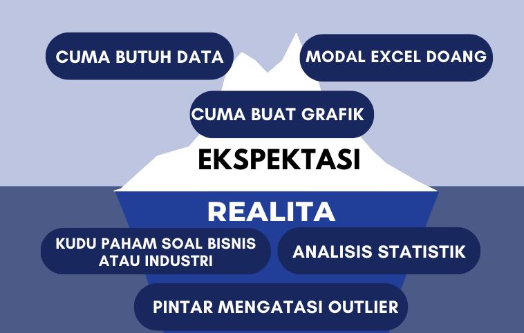 Menguak Perspektif tentang Profesi Data Analyst Lewat Iceberg