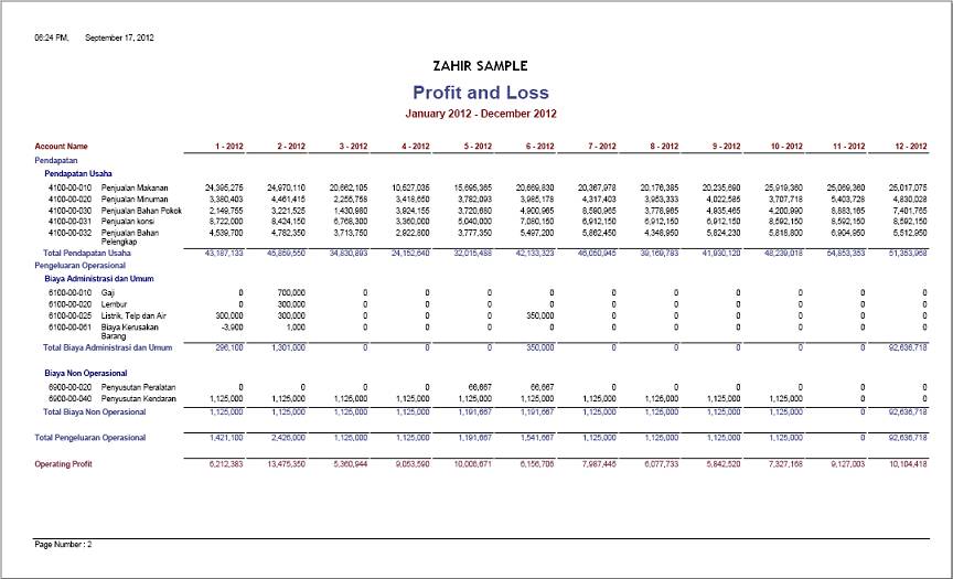 Contoh laporan rugi laba (Zahir Accounting/(zahiraccounting.com)