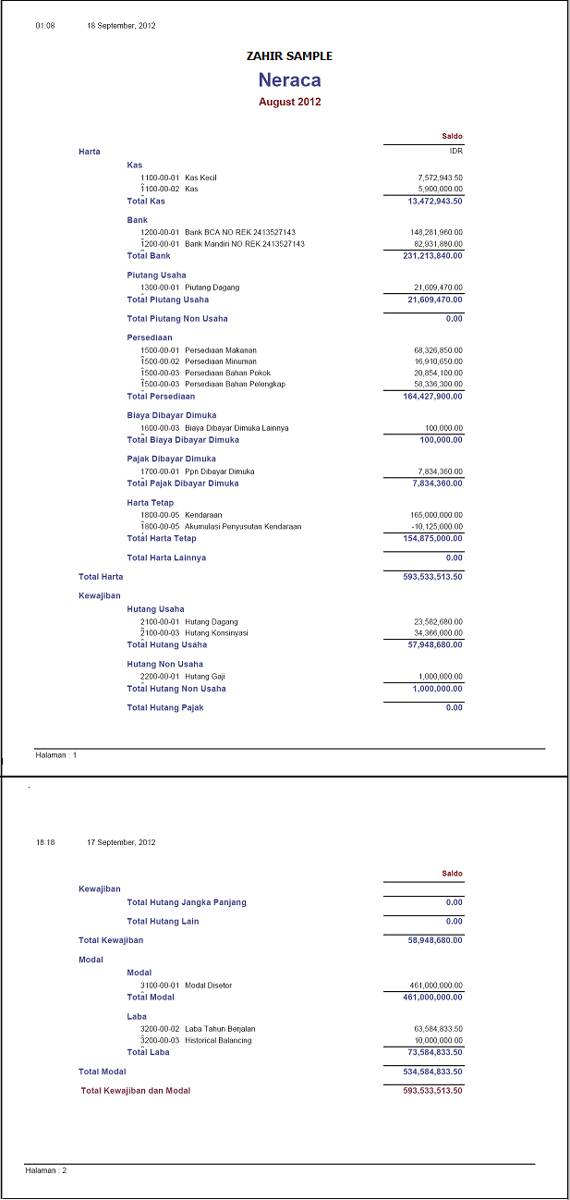 Contoh laporan neraca bulanan (Zahir Accounting/, zahiraccounting.com)