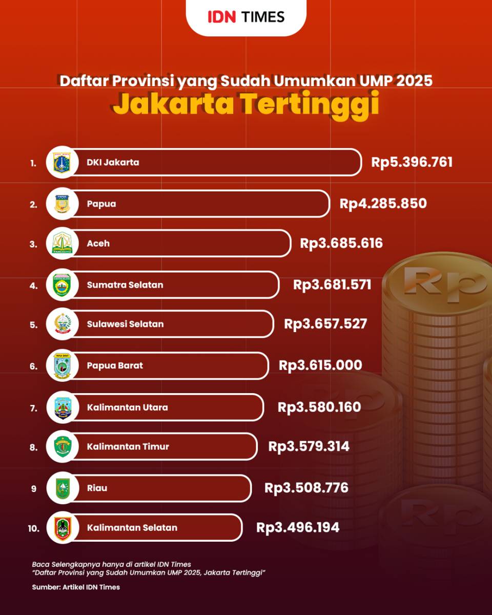 Infografis UMP Baru 2025. (IDN Times/Muhammad Surya)