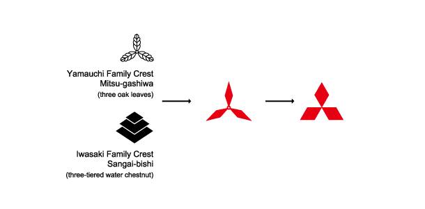 logo Mitsubishi yang ikonik (dok. Mitsubishi)