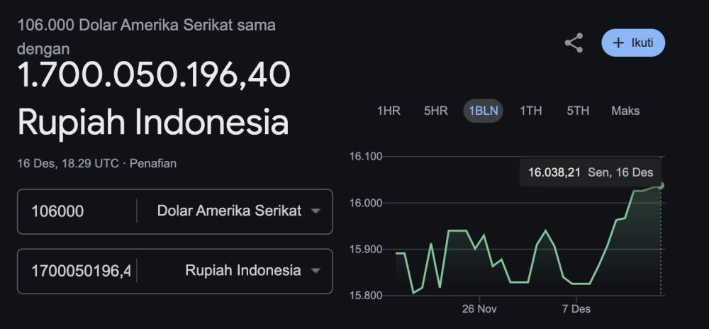 rekor baru harga Bitcoin yang mencapai harga tertinggi sepanjang masa di $106,000 atau sekitar Rp 1,7 miliar (dok. Google)
