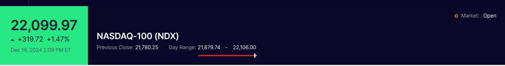 NASDAQ-100 (NDX) (nasdaq.com)
