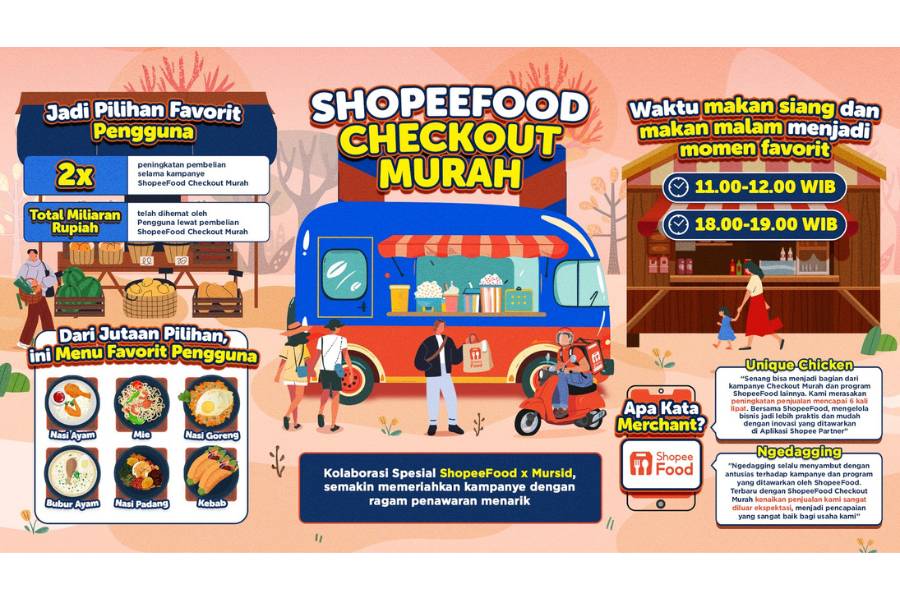 Penggunaan ShopeeFood Checkout Murah (dok. Istimewa)