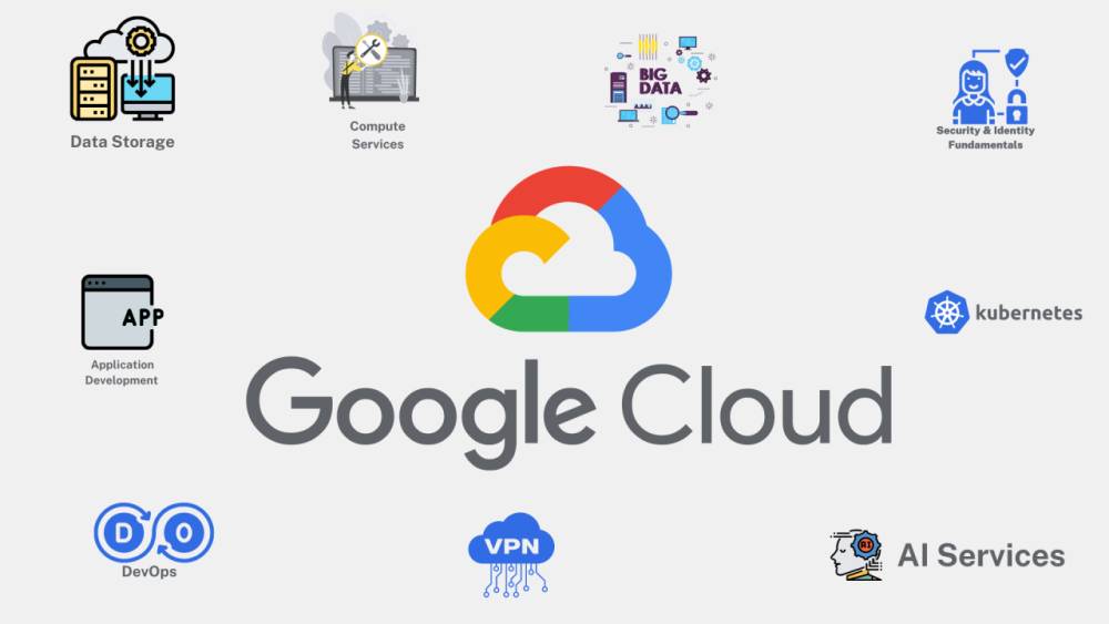ilustrasi Google Cloud (www.linkedin.com/pulse)