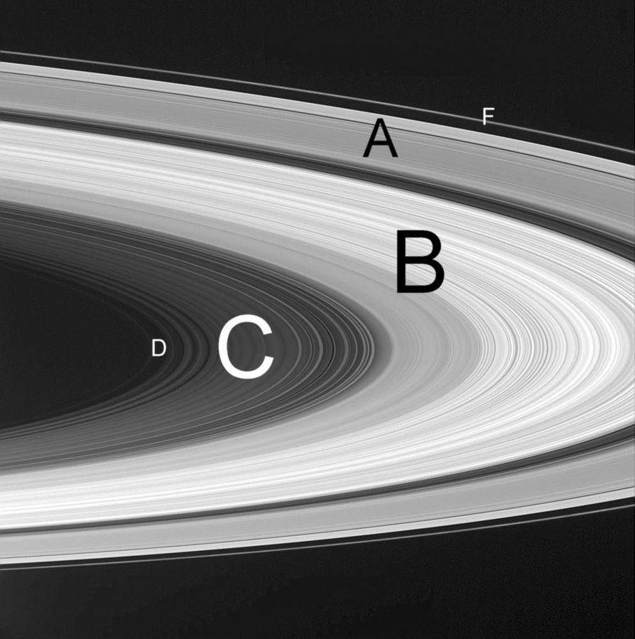 potret cincin-cincin Saturnus (commons.wikimedia.org/NASA/JPL/Space Science Institute)