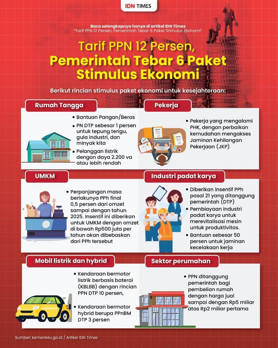 Tarif PPN 12%, Pemerintah Tebar 6 Paket Stimulus Ekonomi. (IDN Times/Aditya Pratama)