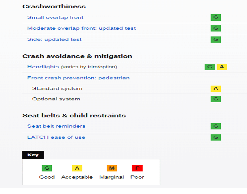 Ilustrasi Kriteria Penilaian Mobil (iihs.org)