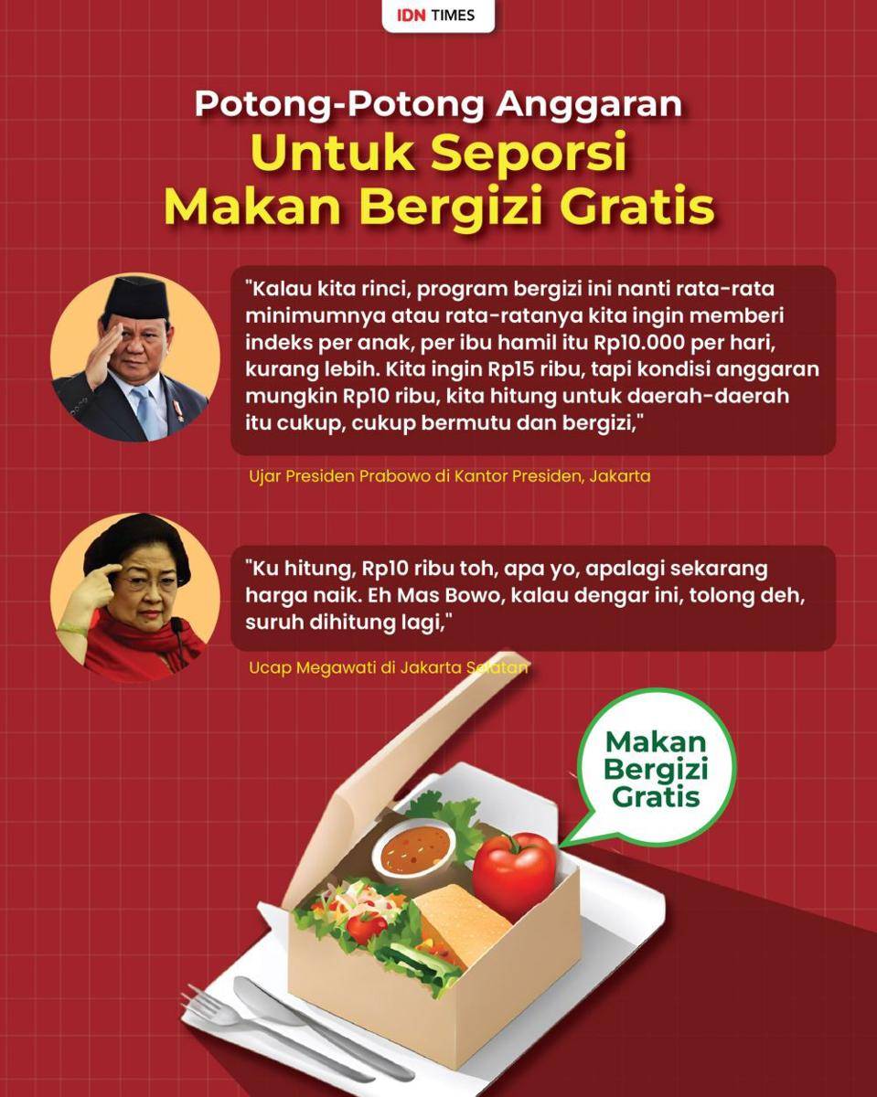 Infografis (IDN Times/Adit)