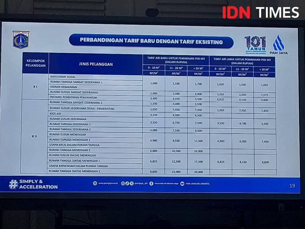 Skema kenaikan tarif air bersih dari PAM Jaya, bagian pertama. (IDN Times/Santi Dewi)