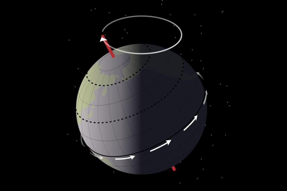 ilustrasi rotasi Bumi (commons.wikimedia.org/NASA)