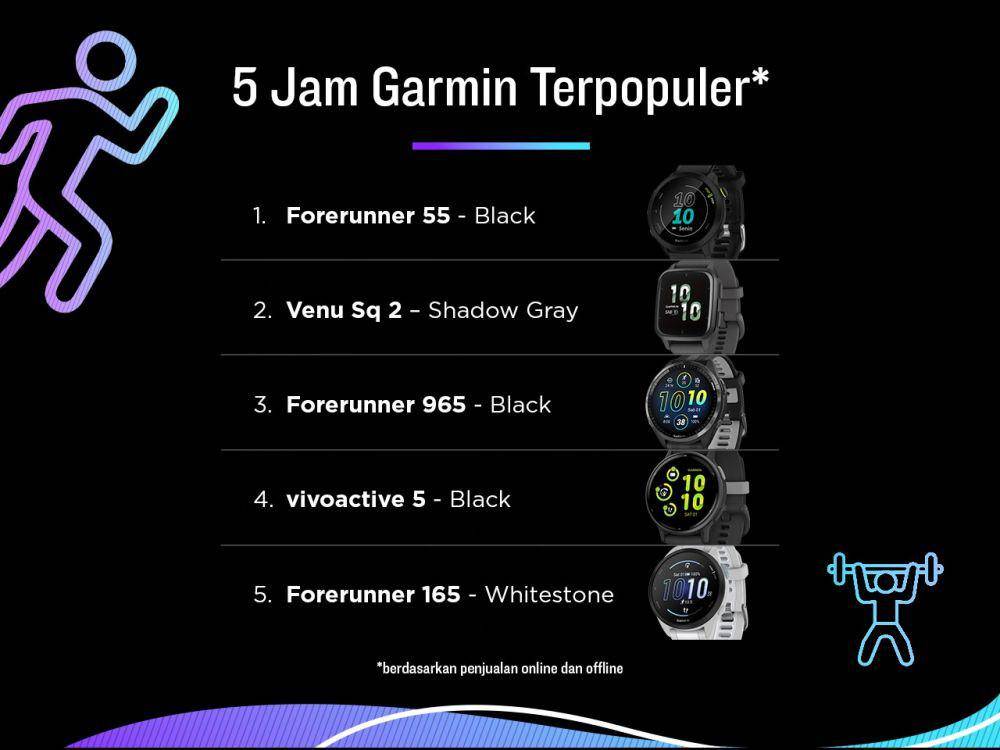 ilustrasi jam tangan Garmin (dok. Garmin)