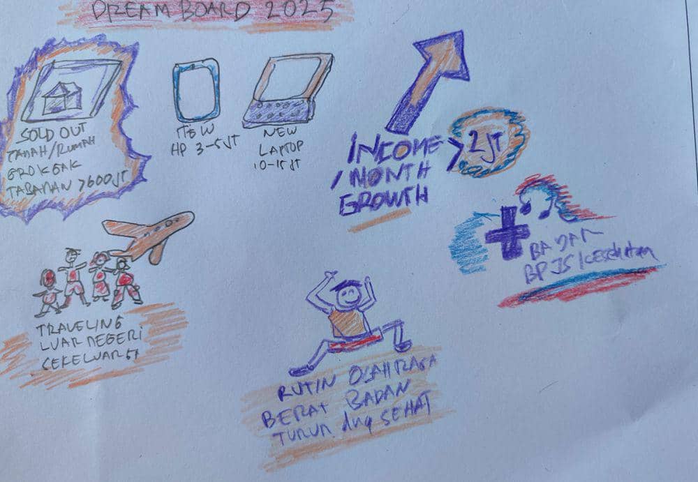 Contoh dream board yang bisa kamu buat. (dok. pribadi/Ari Budiadnyana)