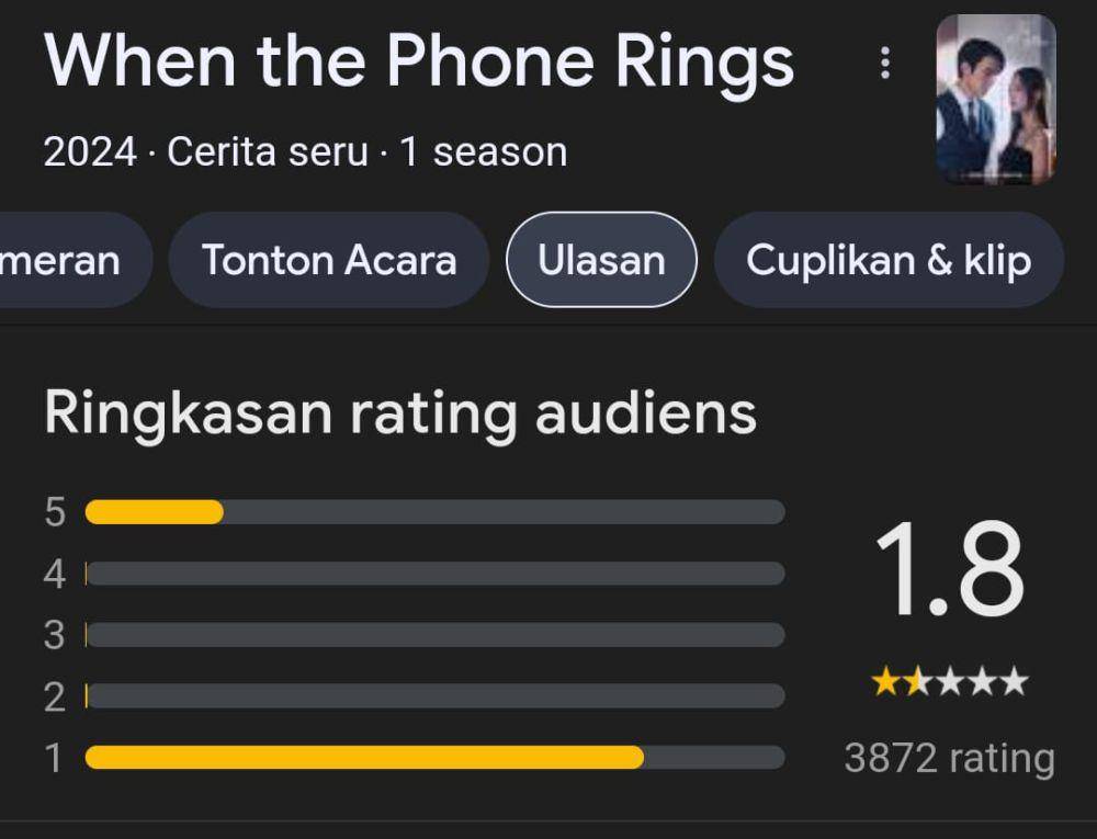 Rating When the Phone Rings (dok. Google/ Ulasan When the Phone Rings)
